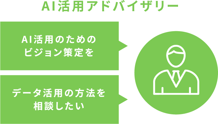 AI活用アドバイザリー