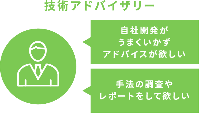 技術アドバイザリー